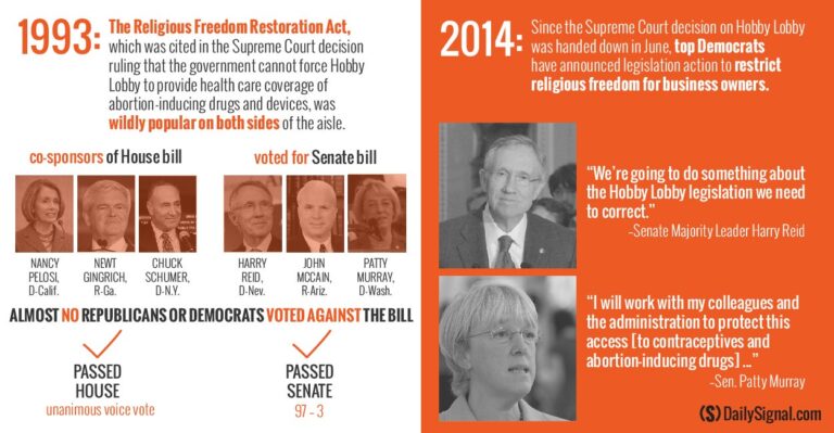 There Used to be Bipartisan Support for Religious Freedom. What Happened?