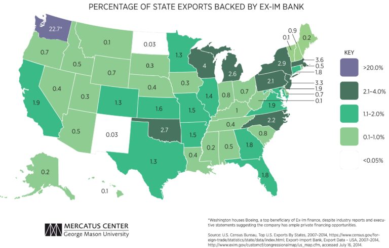 This State Benefits Big From the Export-Import Bank. Want to Know Why?