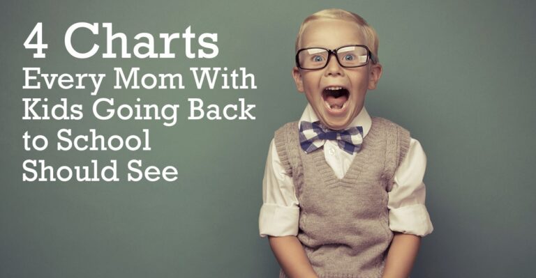 4 Charts Every Mom With Kids Going Back to School Should See