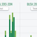 Obama’s Greatest Legacy: Remaking the Federal Courts