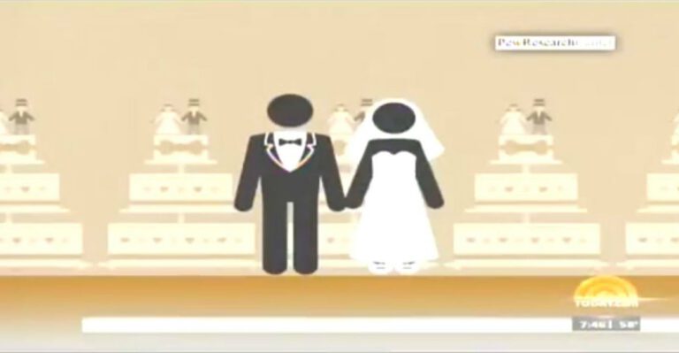 Wedding Bell Blues? Study Finds Fewer Young Adults Get Married
