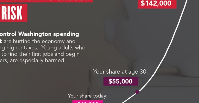 All About the Money: Why Government Spending and Debt Matter for Millennials