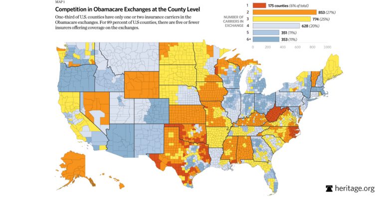 How Obamacare Exchanges Have Decreased Competition Among Insurers