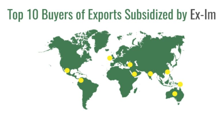 Who Are the Biggest Foreign Buyers Benefiting from Export-Import Bank Loans?