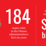 Government Regulation Is on the Rise Under Obama. This Infographic Explains Why.