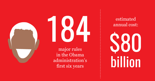Government Regulation Is on the Rise Under Obama. This Infographic Explains Why.
