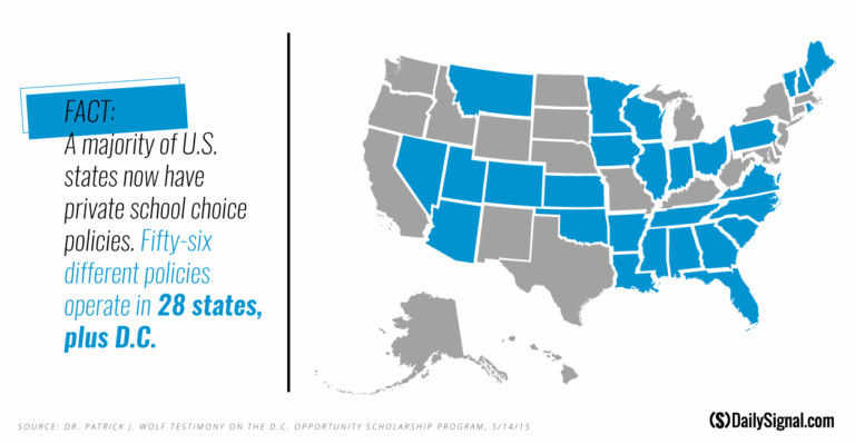 Here’s the Data to Prove School Choice Is Working