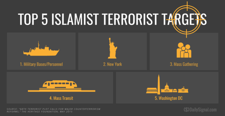 What You Should Know About the Recent Wave of Islamist Terrorist Attacks