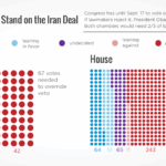 Meet 5 Key Democrats Who Could Determine the Fate of Iran Deal