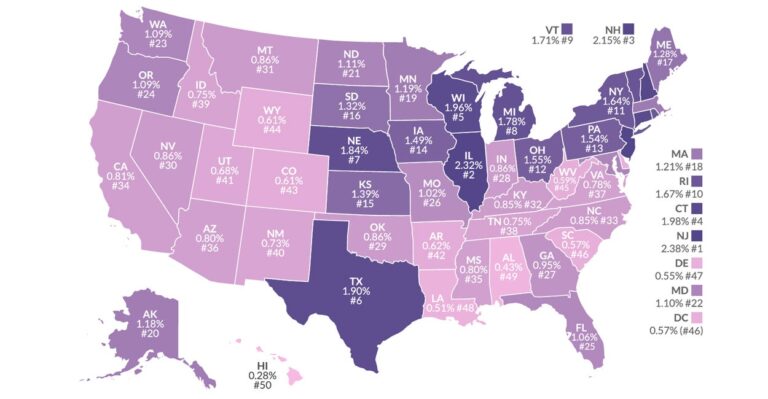 How High Are Property Taxes in Your State? This Map Has the Answer