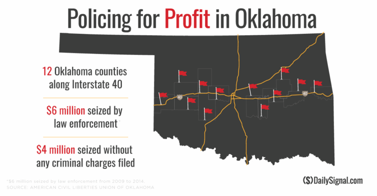 In 12 Oklahoma Counties, Millions Seized From Property Owners Who Were Never Charged With Crimes