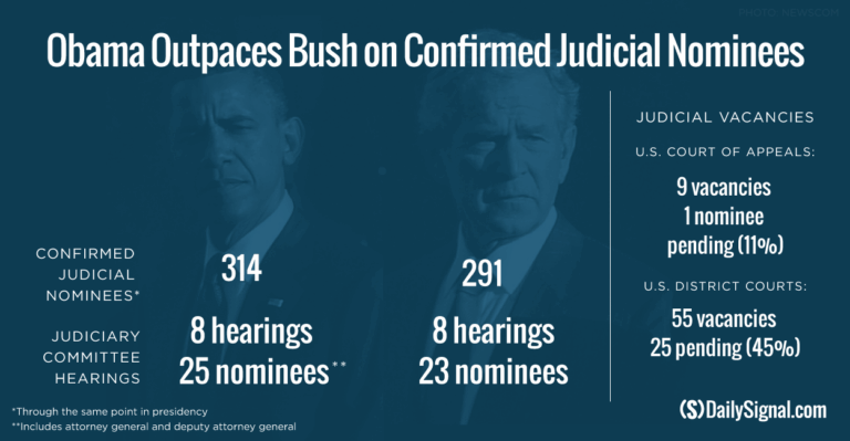 Senator Reveals Full Scope of Democrats’ ‘Manufactured’ Judicial Confirmation Crisis