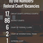 Trump’s ‘Historic’ Opportunity to Reshape the Federal Courts