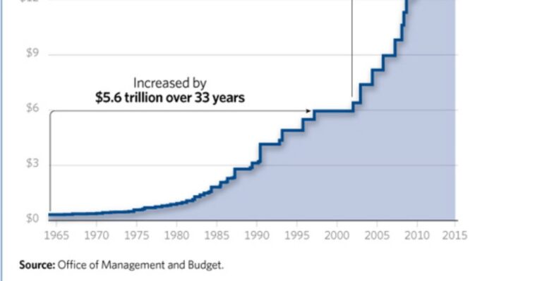 The Return of the Debt Limit