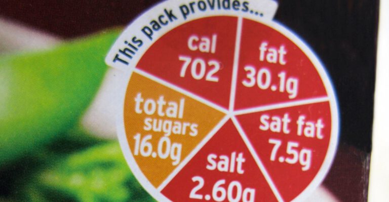 Student Lunches Soon Could Be Influenced By Climate Change Concerns