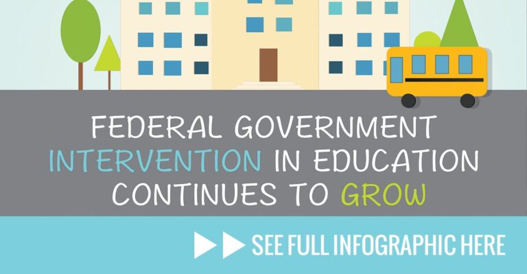 Nearly 50 Years of Growing Federal Intervention in Education, Explained in One Picture