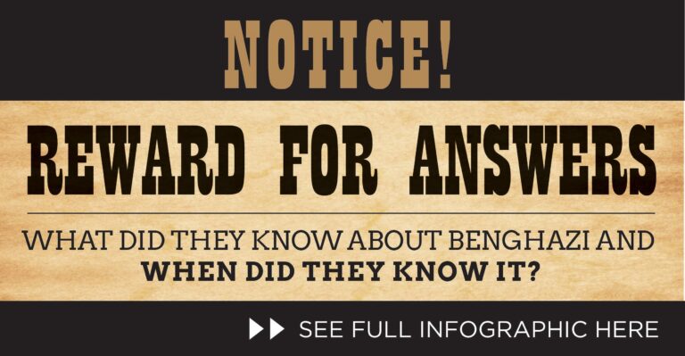 The Unanswered Questions on Benghazi