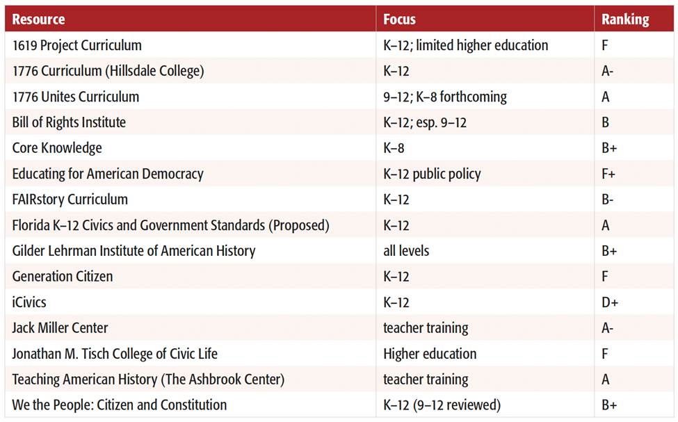 Beware Civics Education’s ‘Wolf in Sheep’s Clothing’