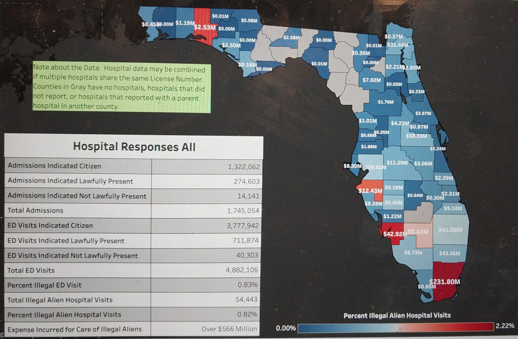 Florida’s New Online Dashboard Displays Cost of Unrecompensed Hospital Care Provided to Illegal Aliens 1 Florida’s New Online Dashboard Displays Cost of Unrecompensed Hospital Care Provided to Illegal Aliens