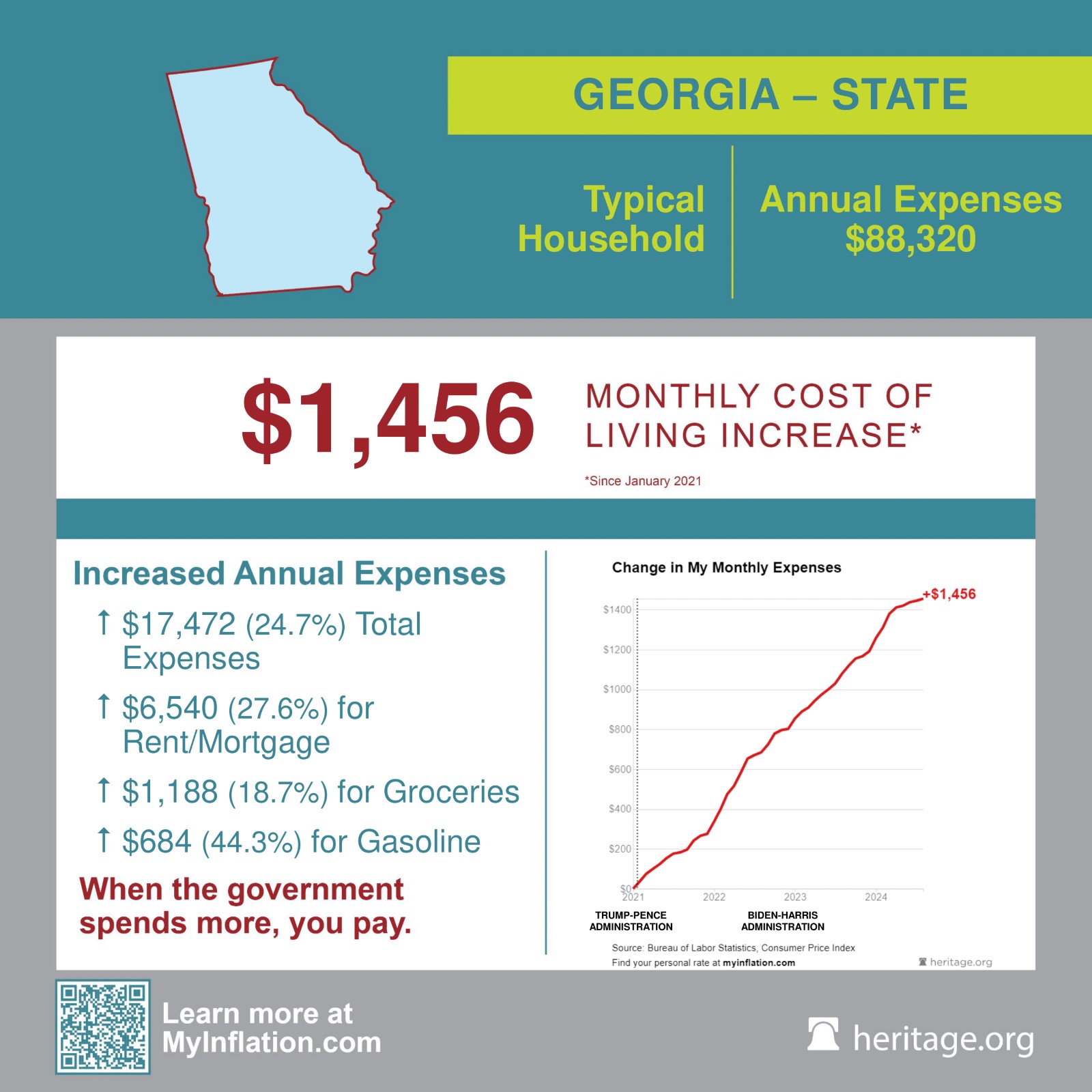 Inflation Is the New Tax on Georgia Families 1 Inflation Is the New Tax on Georgia Families