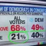 Shutdown Is Smoke Screen for a Democratic Party Bankrupt of Ideas