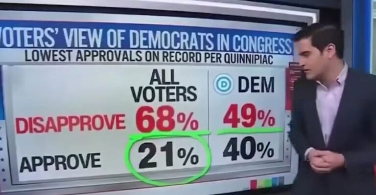 Shutdown Is Smoke Screen for a Democratic Party Bankrupt of Ideas