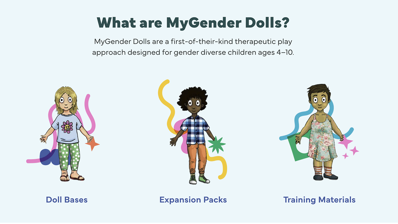 Transgender activist toys "MyGender Dolls." Three illustrated children stand under the text What are MyGender Dolls? with labels: Doll Bases, Expansion Packs, and Training Materials. Colorful abstract shapes surround each child.