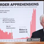 Supreme Court Unwisely Lets Biden End Program Making Illegal Aliens Remain in Mexico