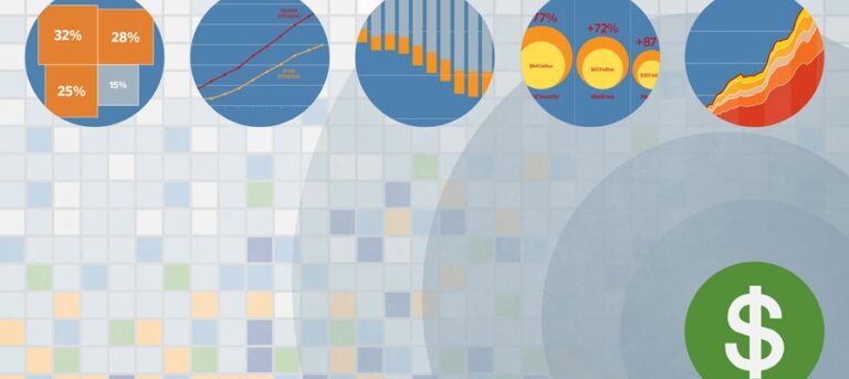 15 Must-See Charts From 2014