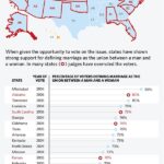 Don’t Silence the 50 Million Who Voted for One Man-One Woman Marriage
