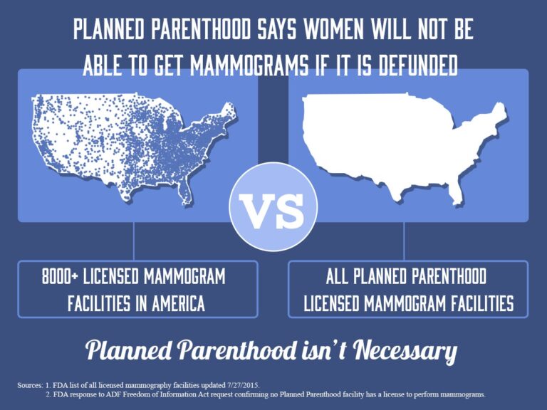 Why the Defund Planned Parenthood Vote Matters