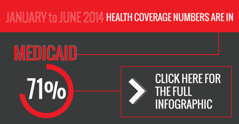 This Infographic Shows How Obamacare Might Be Just One Big Expansion of Medicaid