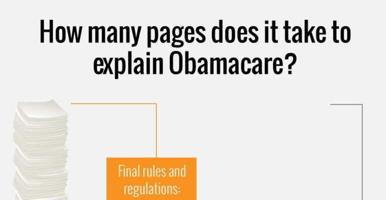 28,476 Pages Relating to Obamacare in the Federal Register So Far