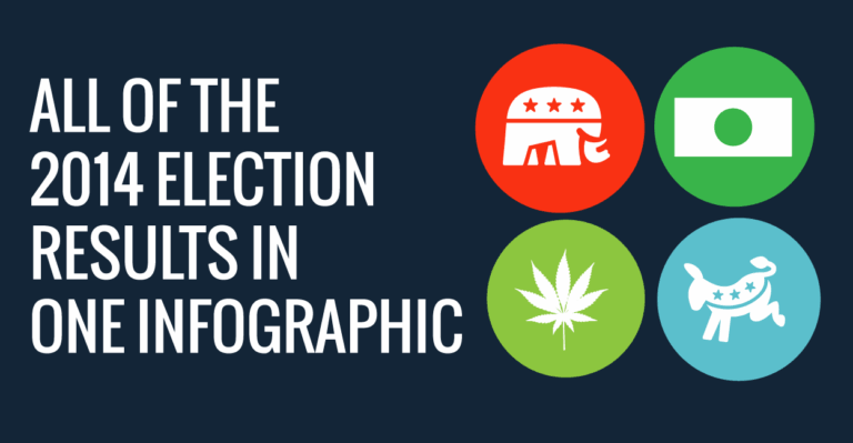 The Only Chart You Need: Full 2014 Election Results