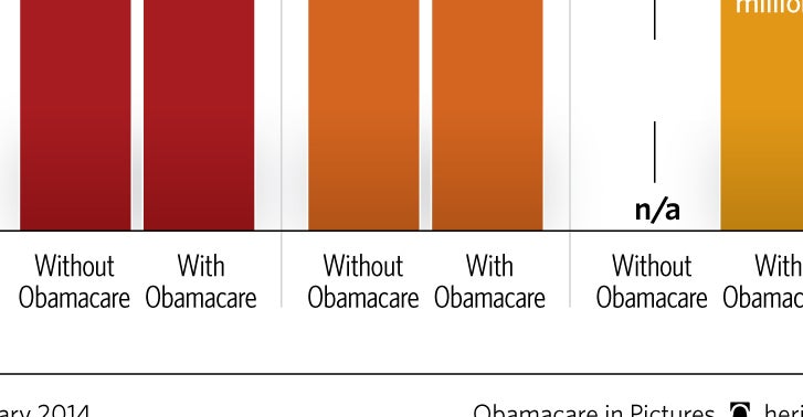 Chart: The Number of Americans Who Remain Uninsured After Obamacare