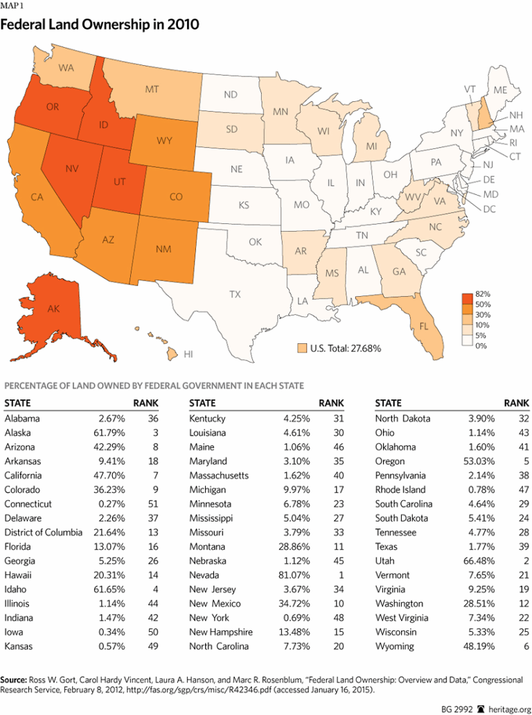 Study: Government’s Control of Land Is Hurting Oil Production, Job Growth