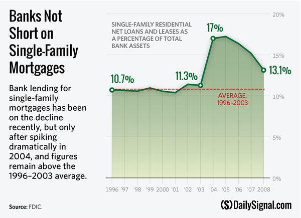 Reinflating the Housing Bubble?