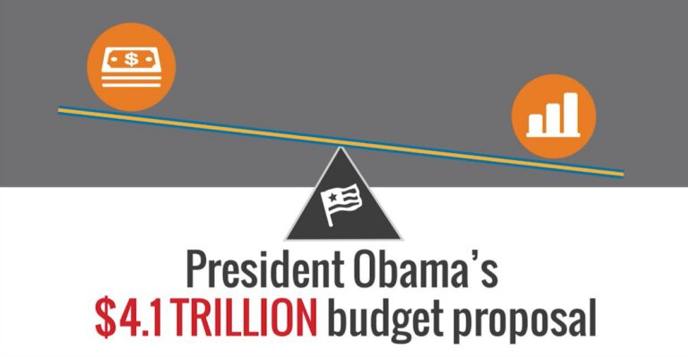 Obama’s Budget, Explained in 30 Seconds