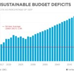 What It Takes for the Senate to Solve Our Disastrous Debt Crisis