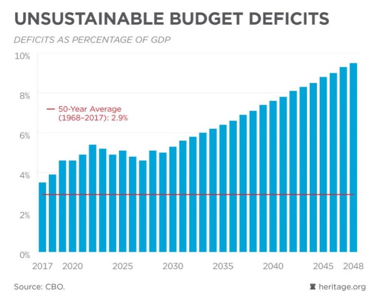 What It Takes for the Senate to Solve Our Disastrous Debt Crisis