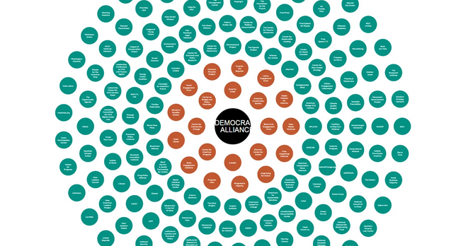 The Left’s Political Network, Exposed in One Chart