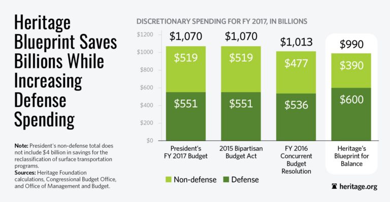 There’s an Alternative to the Boehner-Obama Budget Deal (and It’ll Save Billions)