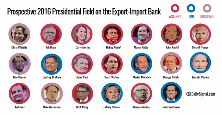 Today the Ex-Im Bank Expires. Here’s Where the 2016 Prospects Stand on the Issue.