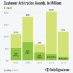 Elizabeth Warren's Proposal Would Help Wronged Investors