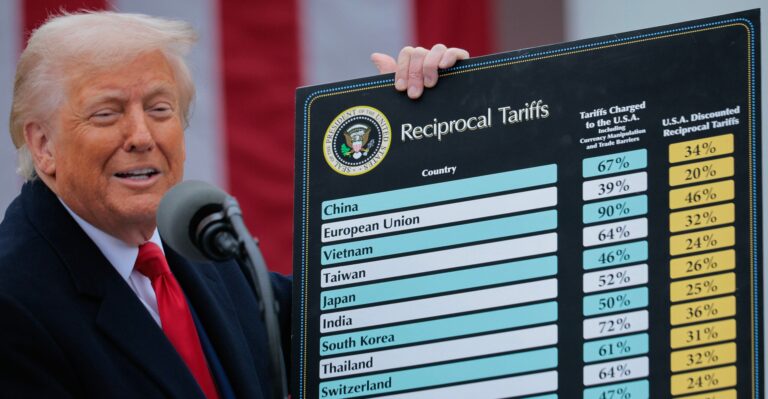 What Trump’s Tariffs Mean for YOU