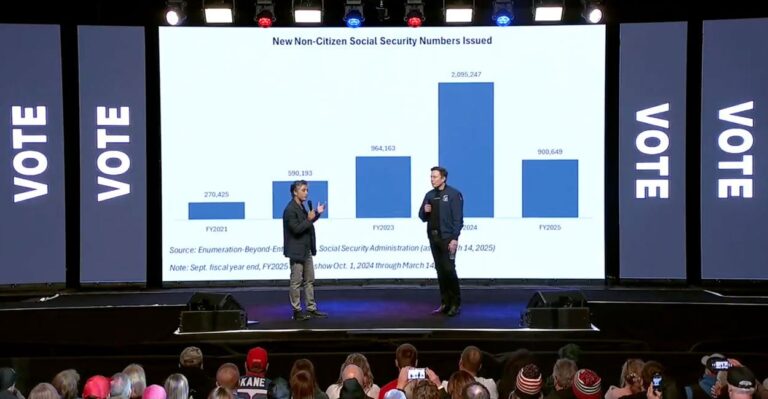 Elon Musk’s ‘Mind-Blowing’ Chart Shows How Many Noncitizens Have Social Security Numbers