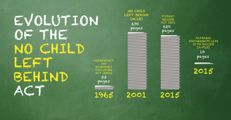 The Conservative Problem With the Latest Version of No Child Left Behind