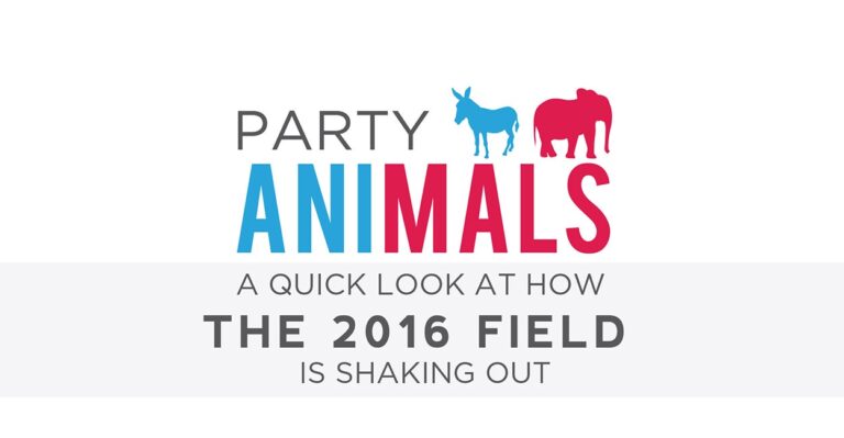Here’s an Overview of the 2016 Field in One Chart