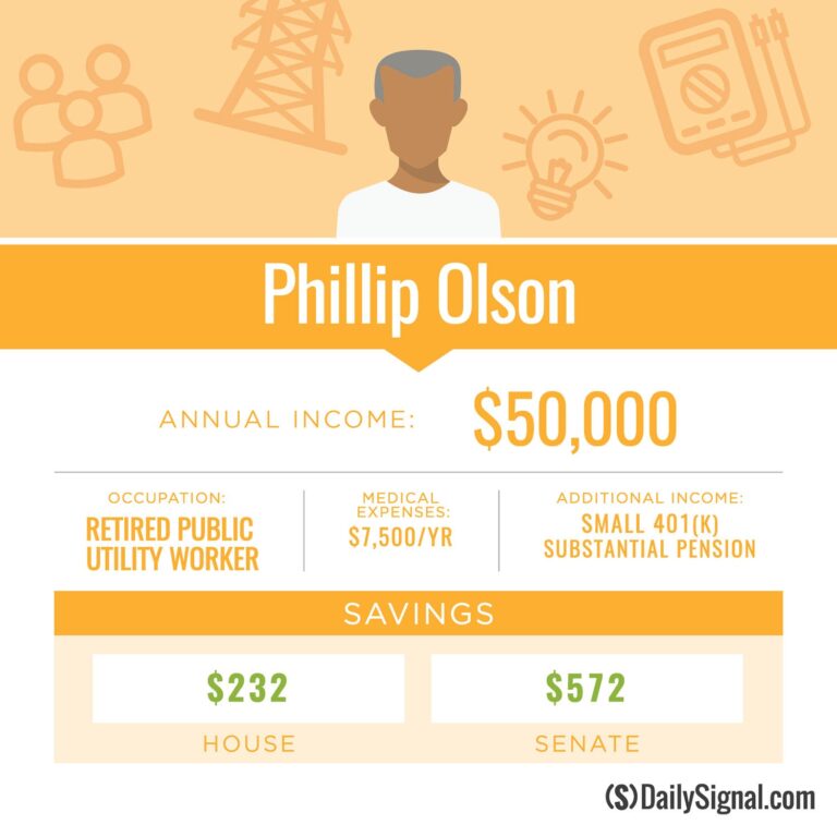 Most Retirees Would Save Money Because of Tax Reform. Here Are Some Key Examples.