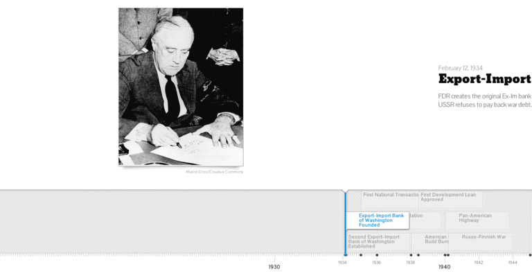 An Interactive Timeline of the Export-Import Bank